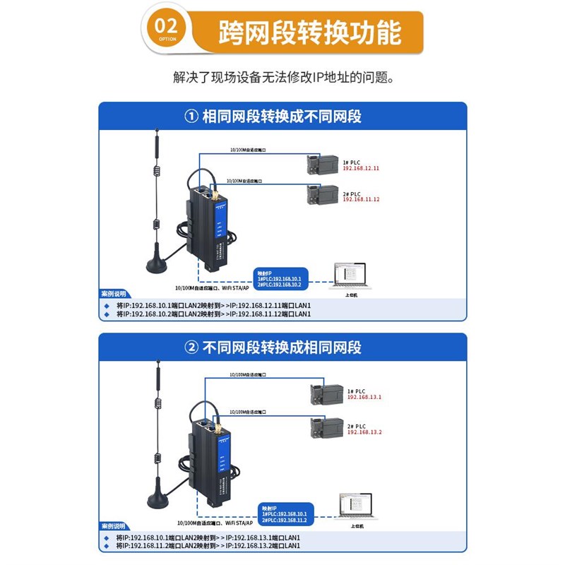 艾莫迅ETH-NAT-T03 网关PLC跨网段多IP地址转换网关NAT网络耦合器