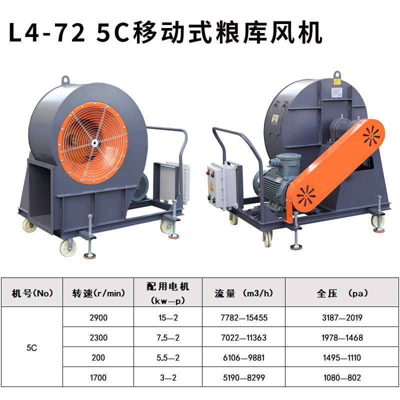 新款L4-72大风量离心通风