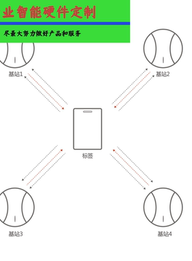 UWB测距室内定位DWM1000开发DW3000单基站定位PDOA跟随车定制pcba