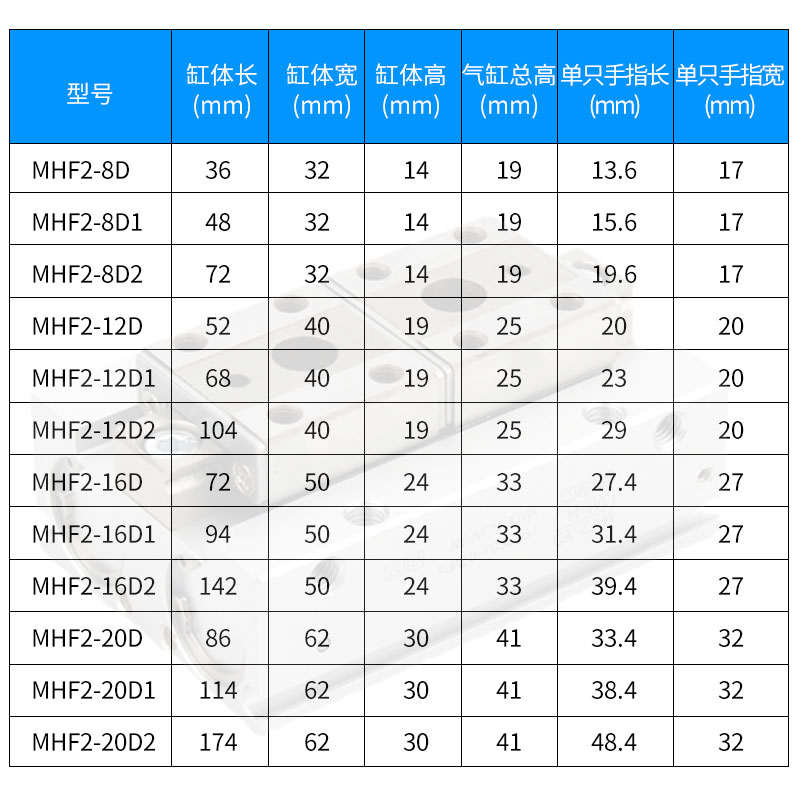 SMC平行手指滑台气缸MHF2/-8D/HDF/12D/1/6DD/20D/D1/DR2/D1RD2R-封面