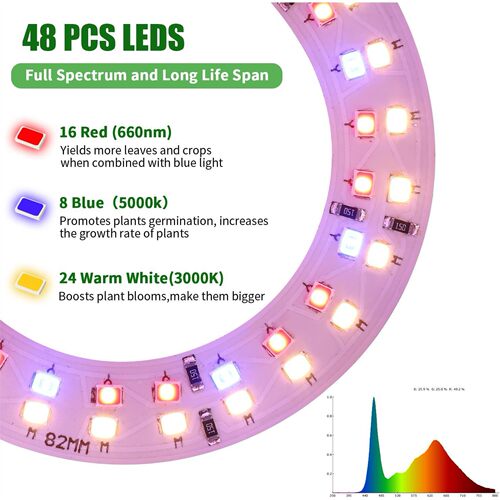 LED植物生长灯全光谱天使