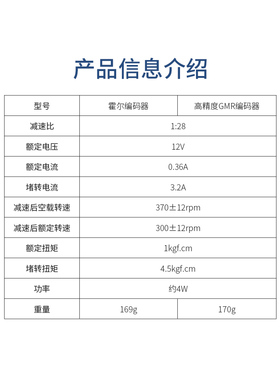 MG513X直流减速电机智能小车底盘28减速比霍尔编码器马达支架套件