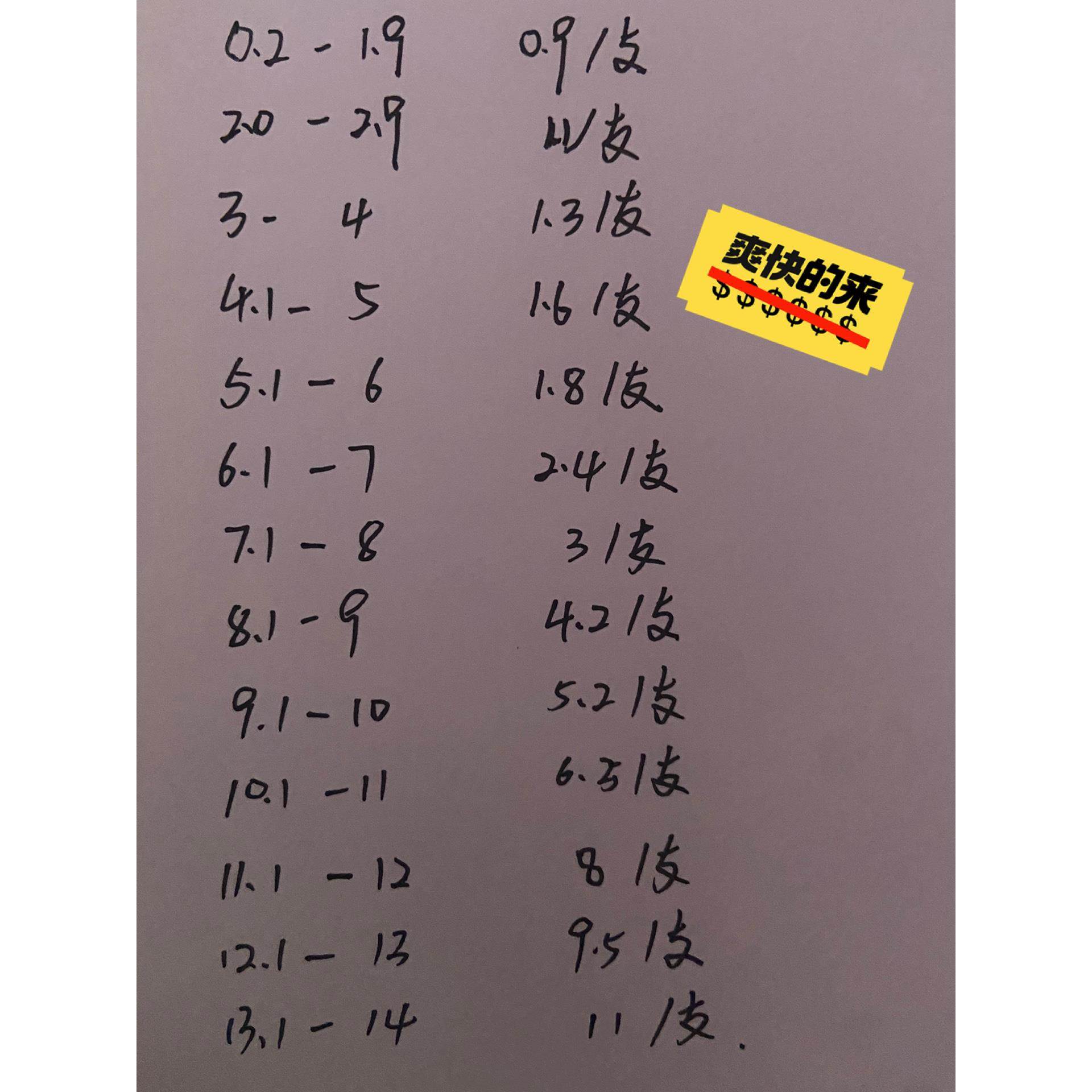 【议价】低价处理上工0.2-14直柄钻头规格齐全图片均为实拍高性价