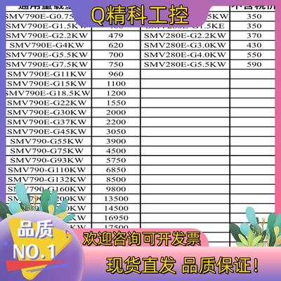 现货出售全新神目变频器22千瓦各功率段有货SMSV