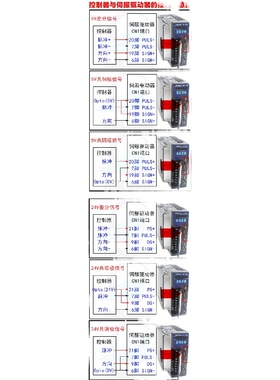HC-10B 15B 20B 30B 40B伺服驱动器可配60 80 90 110 130伺服电机