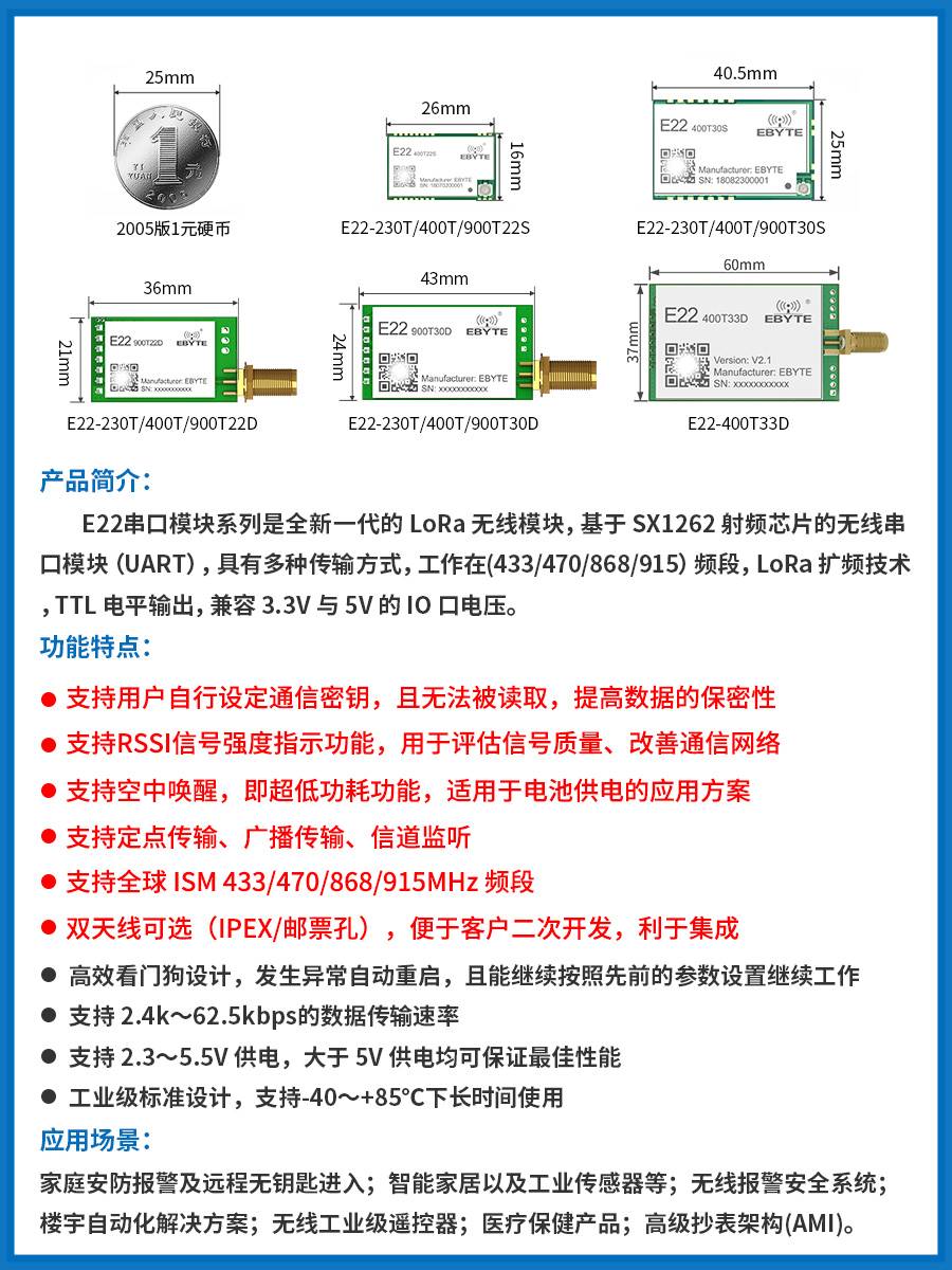 SX1268/1262无线串口收发433/915M远程通信lora模块低功耗自组网