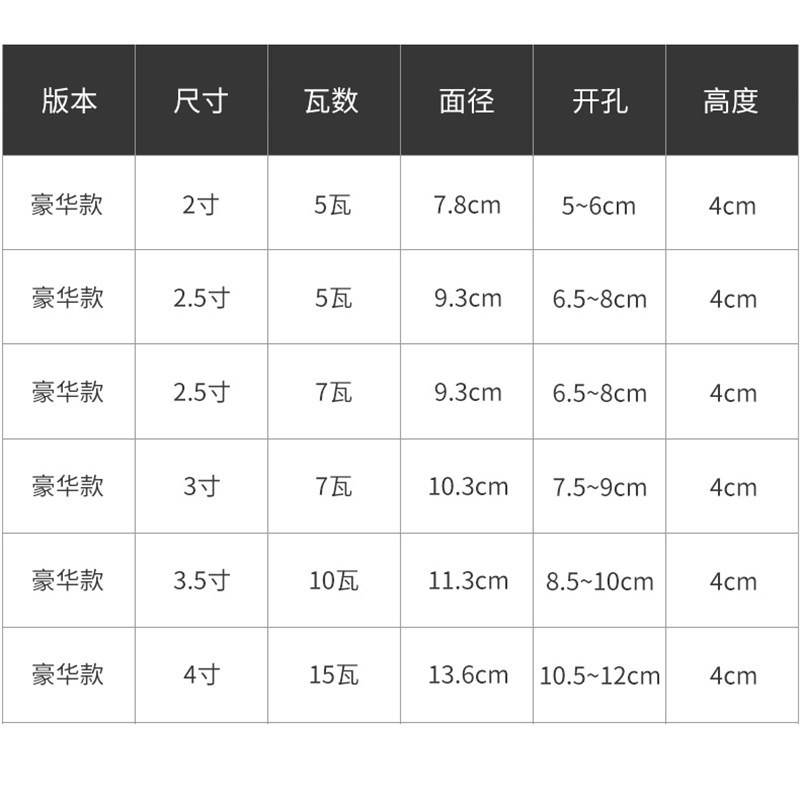超亮三色led筒灯嵌入式客厅65 75 80mm70开孔直径5w7瓦12圆形桶灯