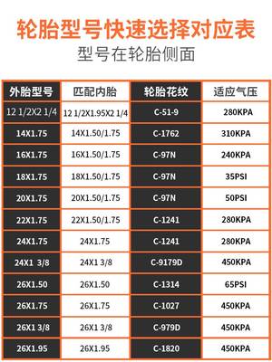 正新自行车轮胎12寸14/16/20/24/26X1.95/1.50/1.75/2.125内外胎