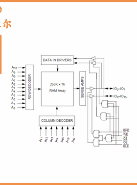 CY62146ELL-45ZSXI TSSOP-44全新4-Mbit (256K x 16) Static RAM