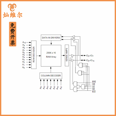 CY62146ELL-45ZSXI TSSOP-44全新4-Mbit (256K x 16) Static RAM