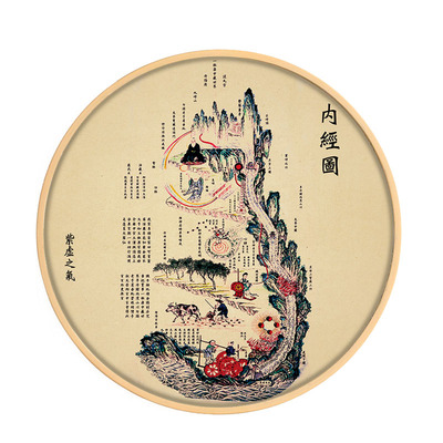 修真内外图解挂画图借内经图修真白云观高清火候气脉假养生全