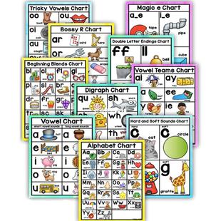 Phonics Posters Alphabet Set Chart Card English Big 10Pcs
