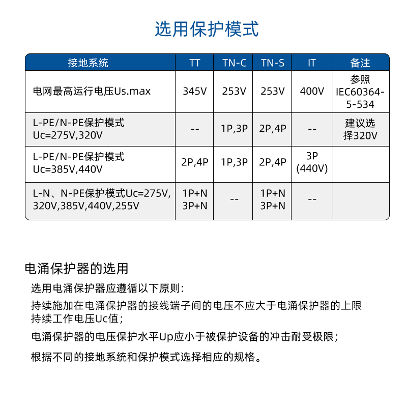 正泰浪涌保护器家用防雷器4p电源避雷器NXU二级电涌保护器40kA 2P