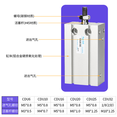 SpeldtSMC型MD包装机小型自由安装CU/CDU32-10*15/20/25/30/40D