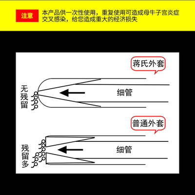 蒋氏牛用输精枪外套器细