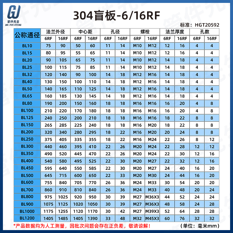 不锈钢法兰盲板国标化工