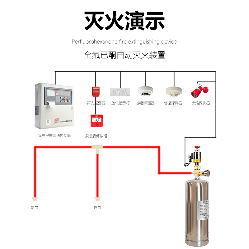预制式全氟己酮自动灭火