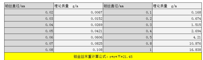 铂金丝直径白电泳槽解阳