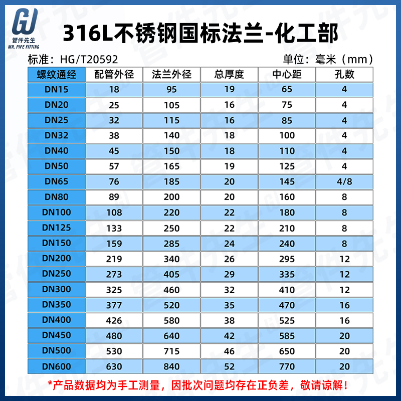 不锈钢平焊法兰片国标化