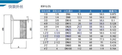 不锈钢快装接头卫生食品