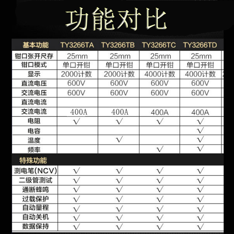 数字钳形表3266系列交直流钳型万用表数显钳流电流表温度南京天宇