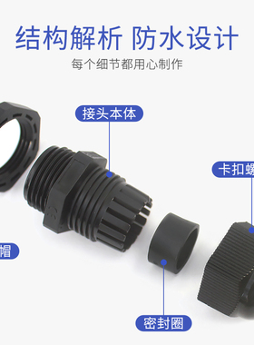 公制M系列尼龙电缆防水接头白色塑料葛兰头电缆固定头黑色M8-M114