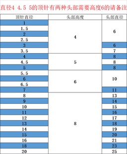 压铸耐高温顶杆7 SKD61氮化模具顶针