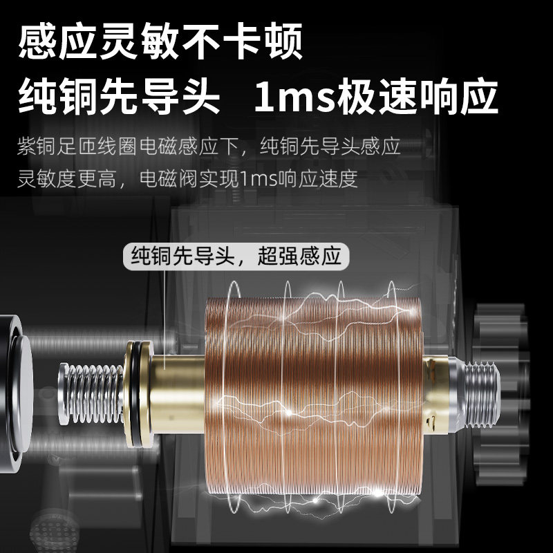 气动电磁阀一进出控制单