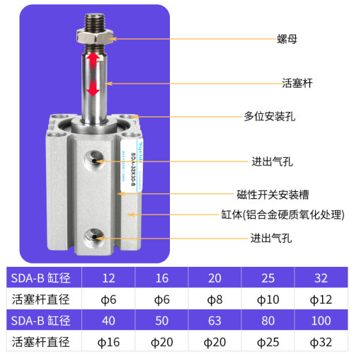 SDAB小型外牙薄型气缸SDA20/25/32/40-10/15/30*50-B