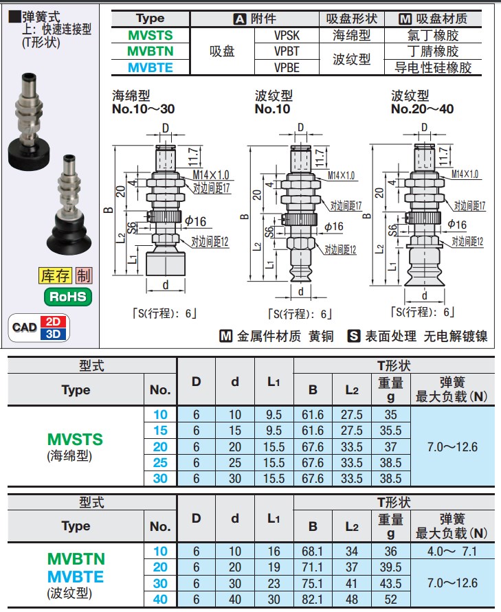 MISUMI米思米真空吸盘MVBTN10 MVBTN20 MVBTN30 MVBTE40工业吸嘴