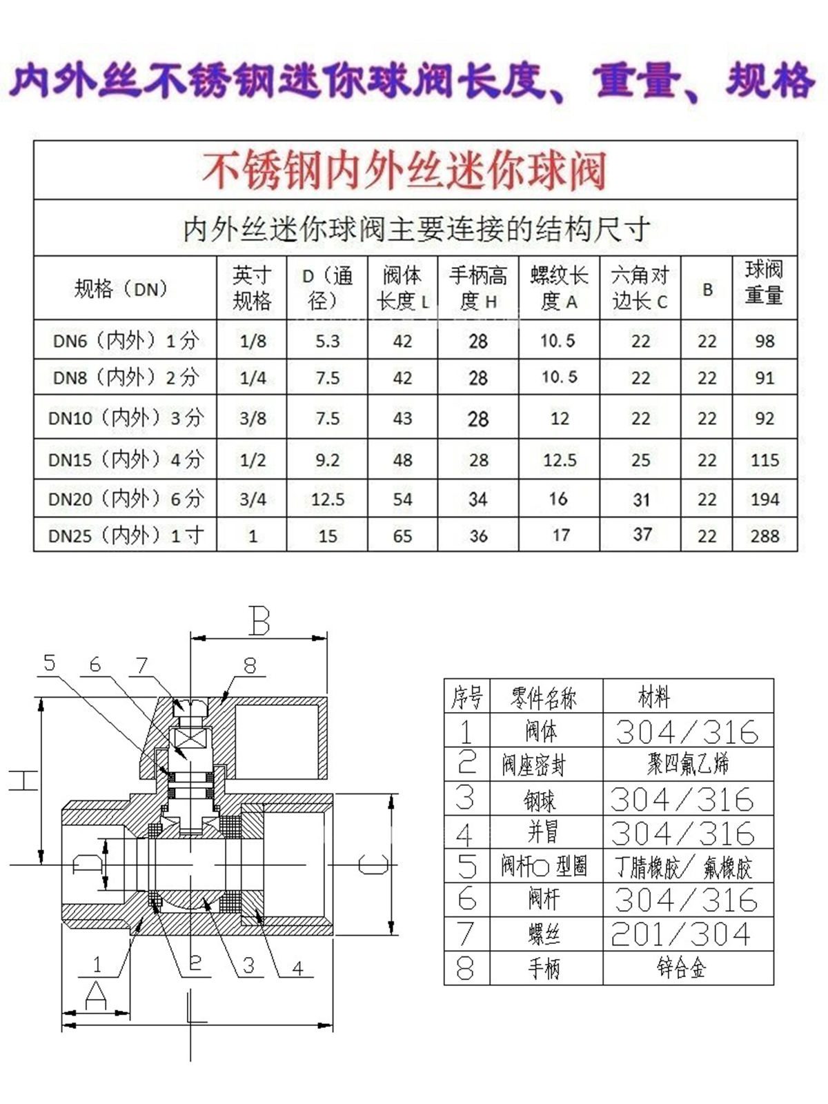不锈钢迷你球阀分水器内
