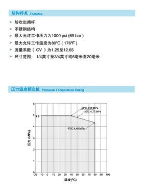 AMFLO敦阳不锈钢球阀BV12 1/4卡套球阀截止阀 开关阀二通卡套316L