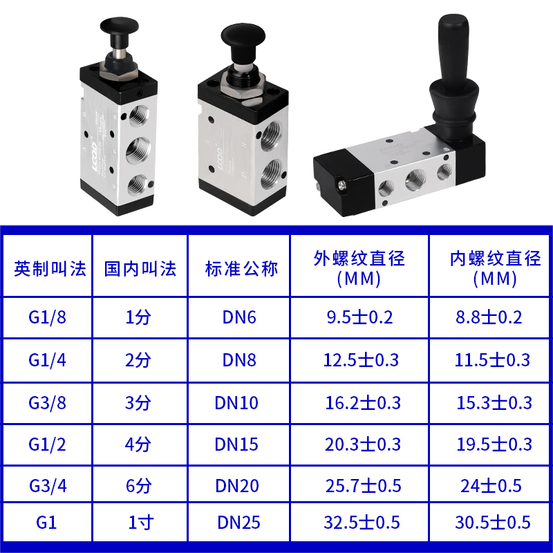 气动开关换向阀手转门二