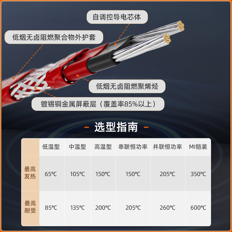 低温自限基本型电伴热带