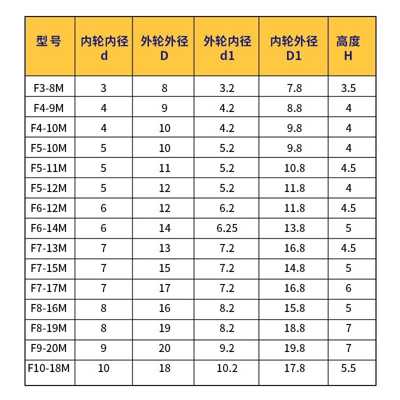 平面 推力球51184M 51188M 51192M 51292M 51196M 铜保 止推轴承
