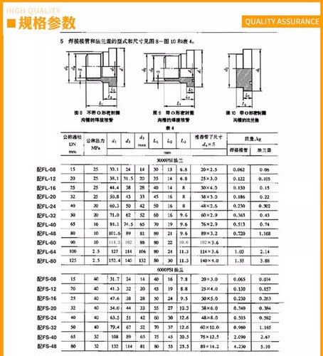 分体法兰配对焊管碳钢材
