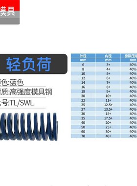 外径25矩形模具弹簧 红色TM25 SWF SWL SWM压簧
