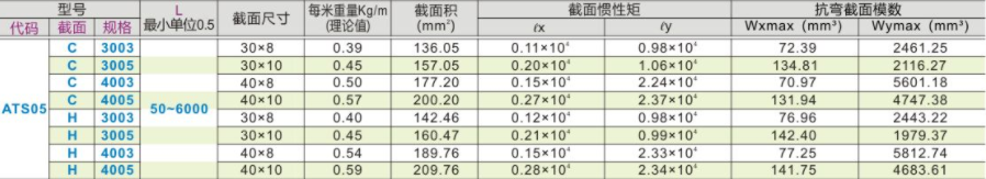 怡合达原装型材通用铝金