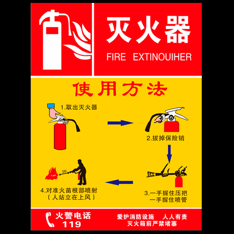 灭火器使用方法说明标示