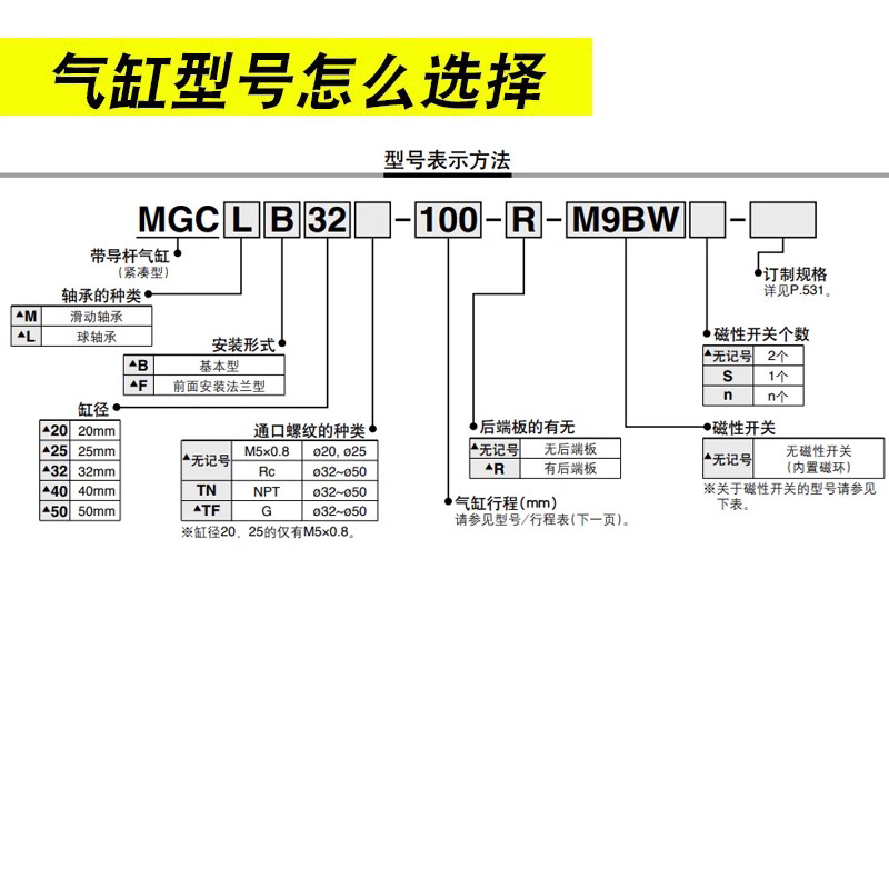 SMC带导杆气缓冲气缸MGCLB/MGCMB20/25/32/40/50-75-100-125-800