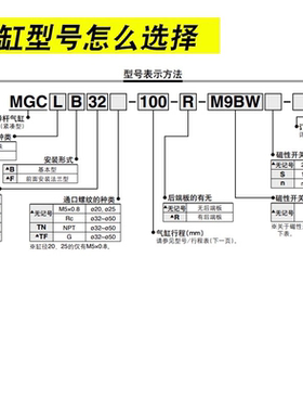 SMC带导杆气缓冲气缸MGCLB/MGCMB20/25/32/40/50-75-100-125-800