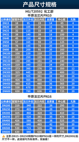 304不锈钢平焊国标法兰片HG/T20592焊接6/10/16RF法兰盘PL50 100