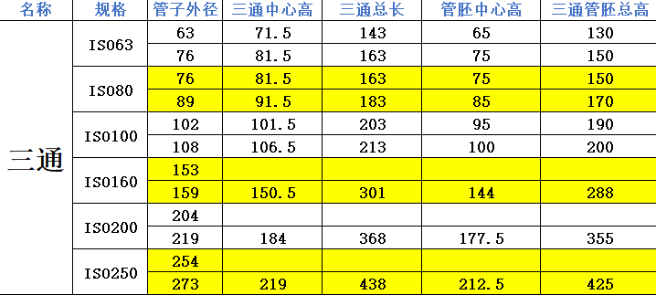 真空三通 真空弯头 ISO63 ISO80 ISO100 快装三通 快装弯头