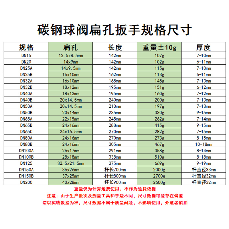 阀门开关手柄方孔锻钢法