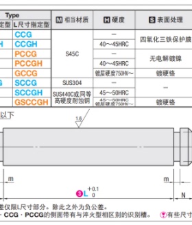 CDGH4/CCG6/12/SCCG10/CDG8-15/20/25/30/35/40/50/3 SCDG5铰链销