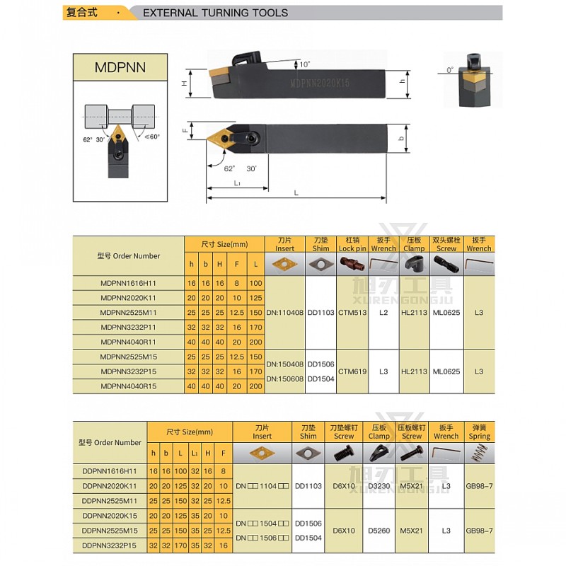 旭刃数控车刀复合式度外