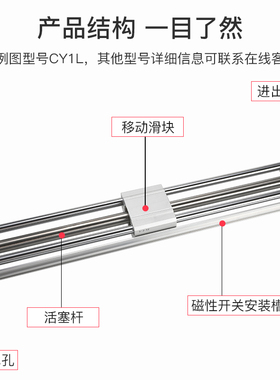 RMTL磁耦式CDY1LS滑台长行程无杆气缸CY1L15H-50/100/200x300*400