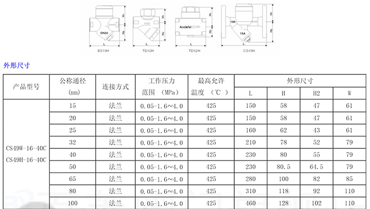 CS49H-16圆盘式法兰疏水器 蒸汽疏水阀 DN15 20 25 40 50 6分 1寸