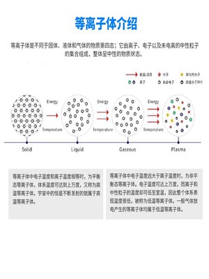 真空等离子清洗机学校实