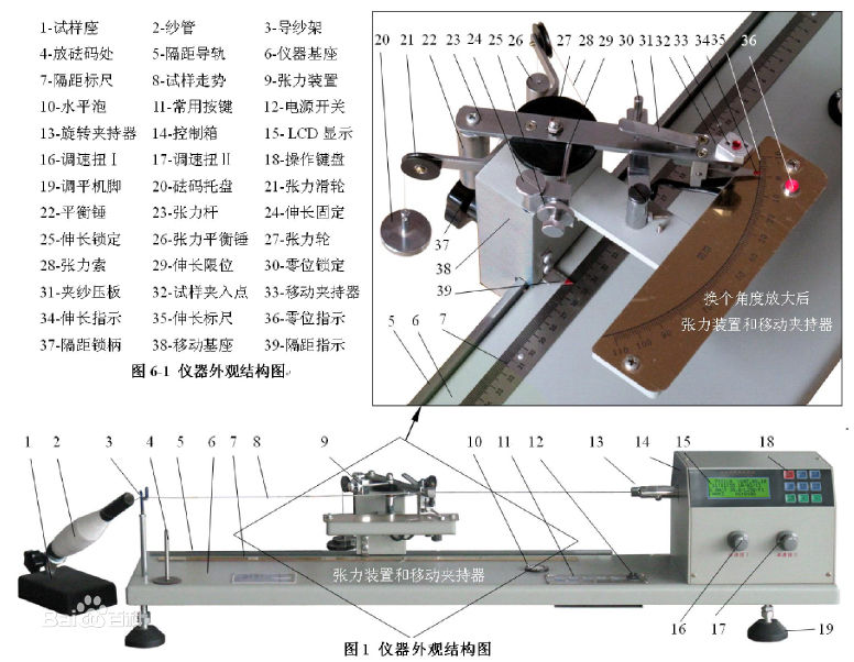 新昌新华纺配:电脑捻度测试仪加1500元配打印机-倍捻机专用工具
